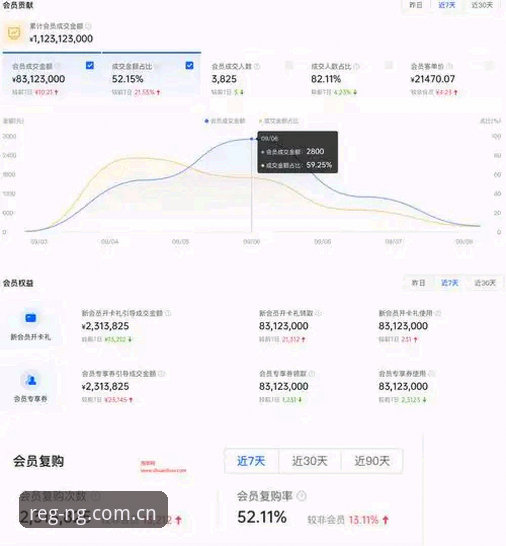 南宫ng会员实操体验：3个必须掌握的版本升级技巧